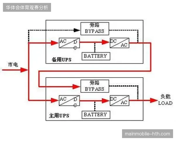 核心监控中心借助SRT协议实现世界杯直播多链路间无缝热备份切换